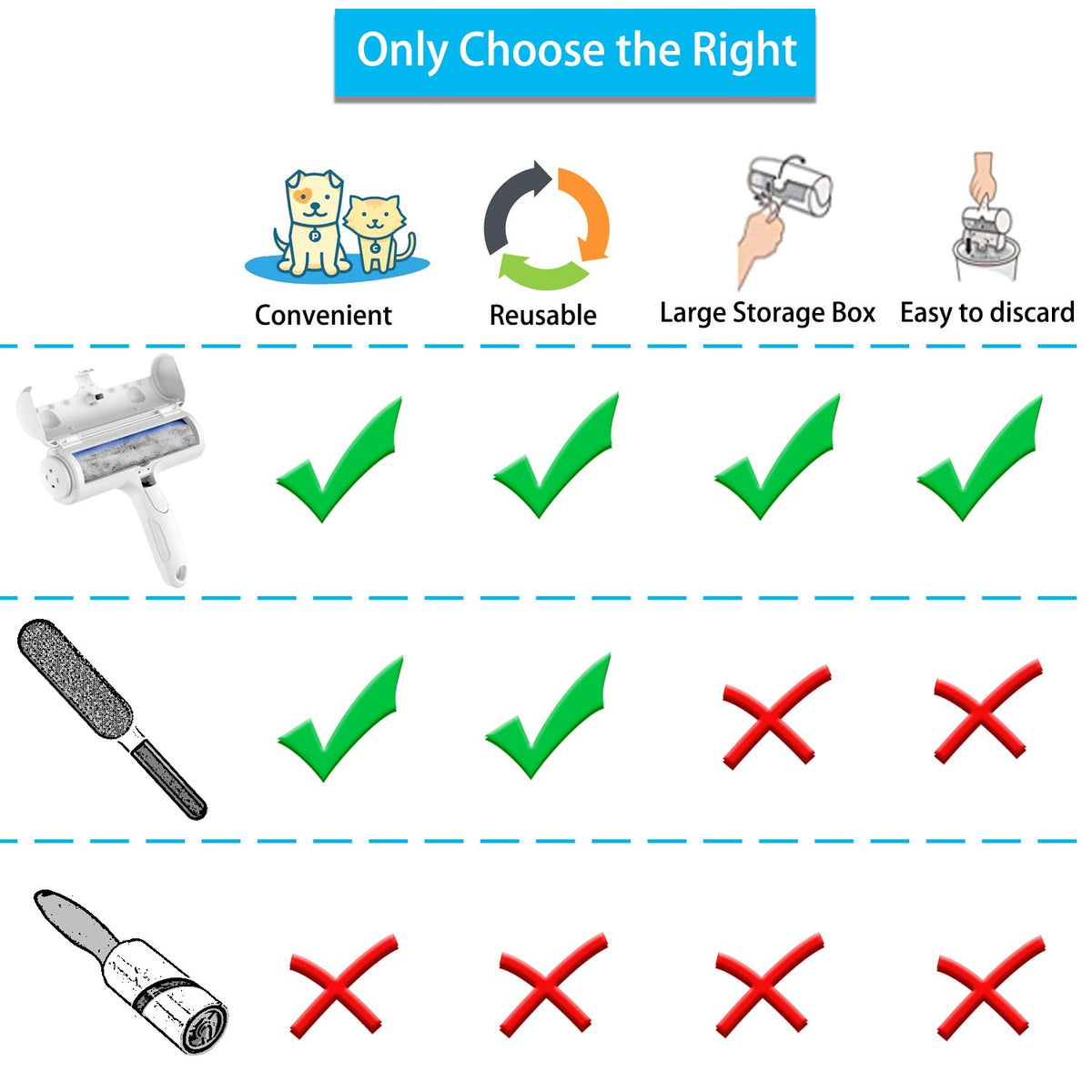 ACE2ACE Reusable Pet Hair Remover Roller