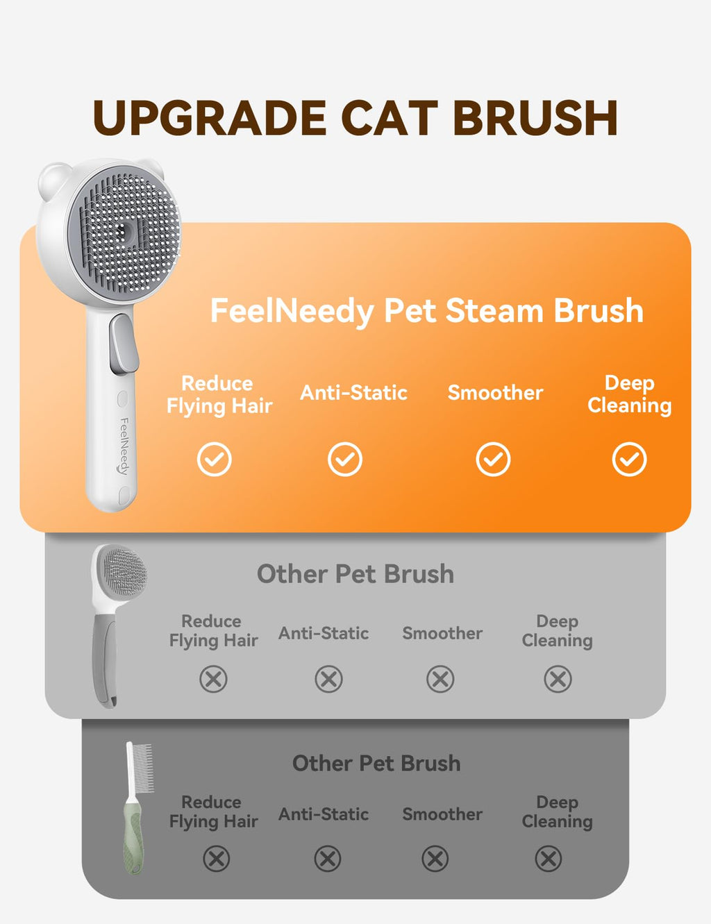 FEELNEEDY Rechargeable Spray Grooming Brush for Cats